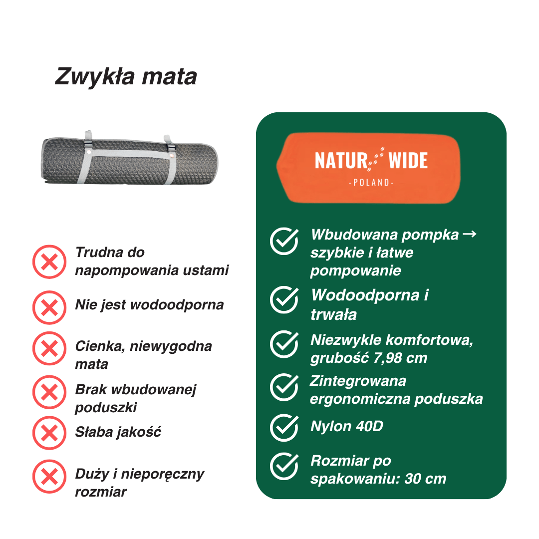 Ultralekki Materac Kempingowy – Kompaktowy i Idealny na Każdą Przygodę