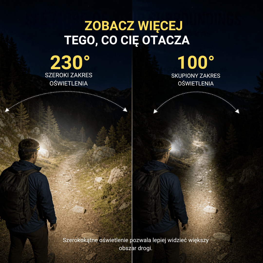 Naturwide Czołówka Pro - Oryginał
