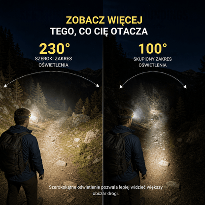 Naturwide Czołówka Pro - Oryginał