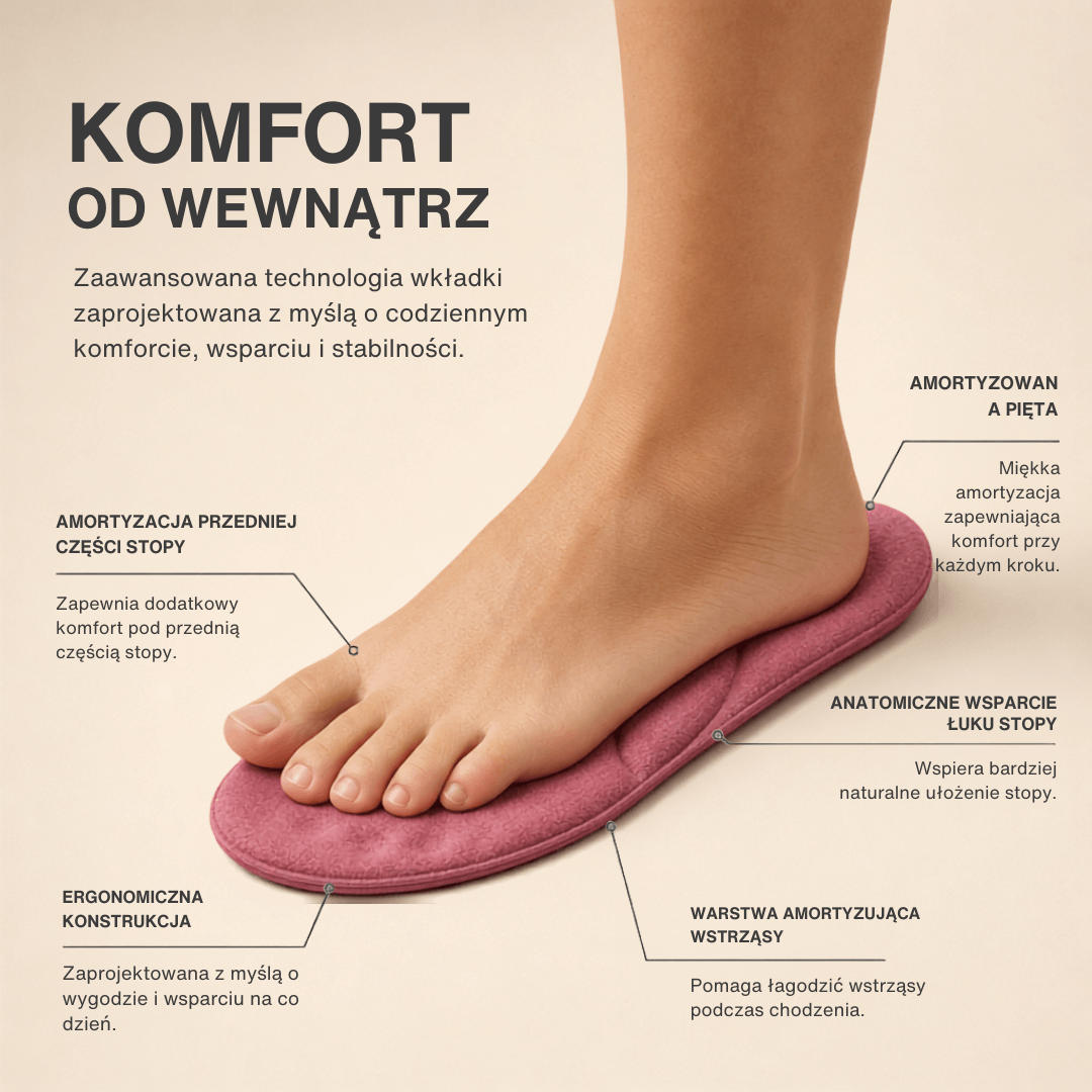 Zimowe samonagrzewające wkładki termo – Pianka pamięci, futro i ekstra ciepłe