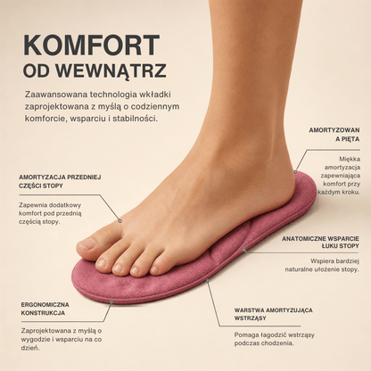 Zimowe samonagrzewające wkładki termo – Pianka pamięci, futro i ekstra ciepłe