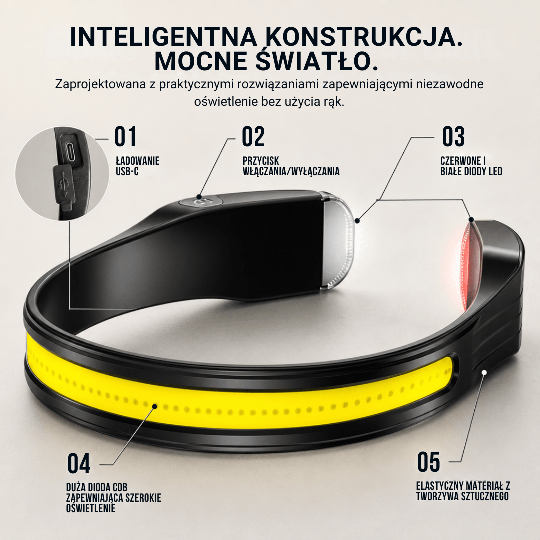 Naturwide Czołówka Pro MAX - Oryginał