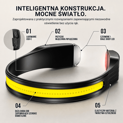 Naturwide Czołówka Pro MAX - Oryginał