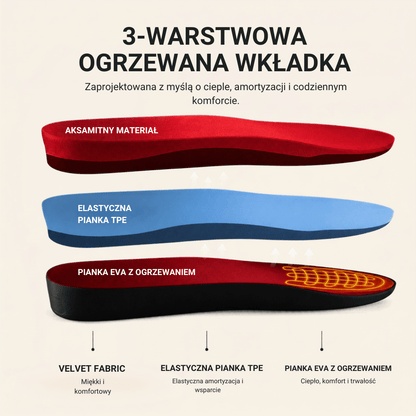 Wkładki do butów elektrycznych z podgrzewaniem, do przycięcia