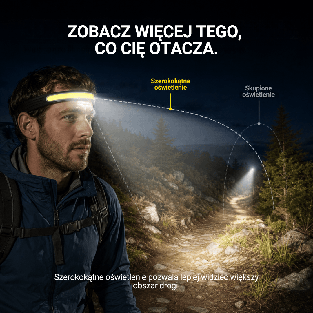 Naturwide Czołówka Pro MAX - Oryginał