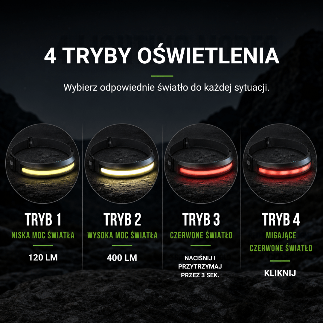 Naturwide Czołówka Pro - Oryginał