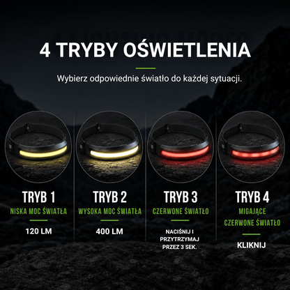 Naturwide Czołówka Pro - Oryginał